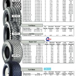 Lawn & Garden Tires
